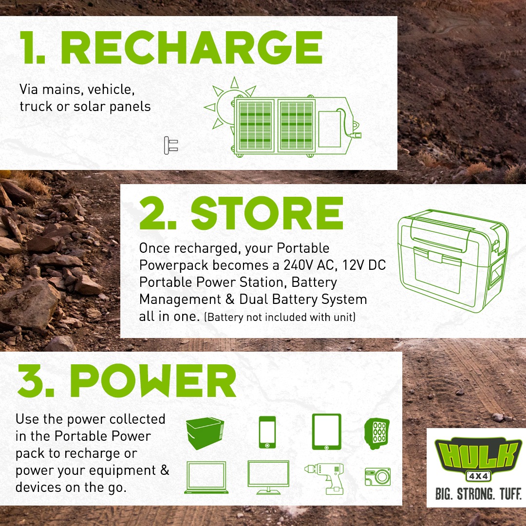 Infographic for the 12 Volt DC / 240 Volt AC